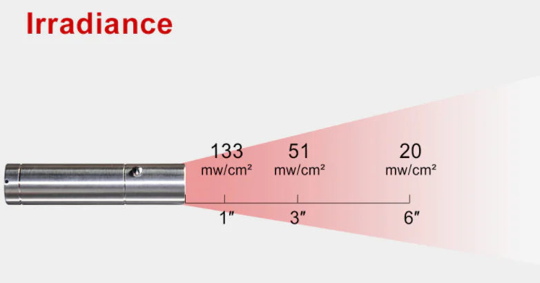 Portable Infrared Red Light Therapy Wand